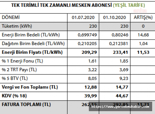 Emo Dan Elektrik Zammina Tepki Toptan Fiyatta Indirim Faturalara Yansimadi Haberi