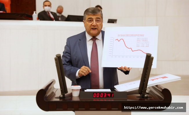 Kamil Okyay Sındır: “Ülkeyi ithalat cennetine, çiftçiyi borç batağına sürüklüyorsunuz!”