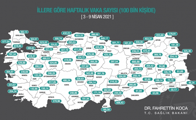 Fahrettin Koca haftalık vaka sayılarını açıkladı