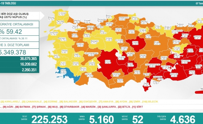 Koronavirüs nedeniyle 52 kişi daha yaşamını yitirdi