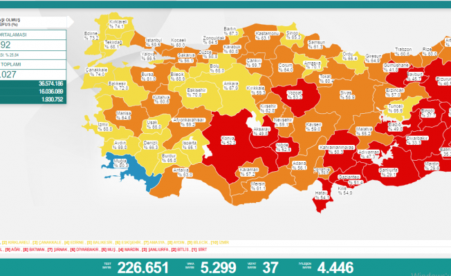 Türkiye'de koronavirüsten 37 kişi daha hayatını kaybetti