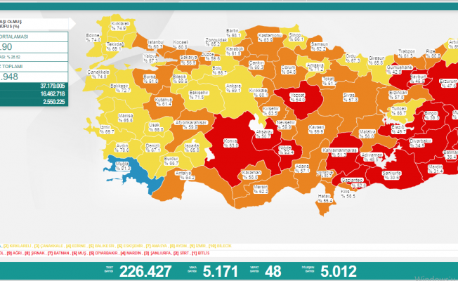 Türkiye'de koronavirüsten 48 kişi daha hayatını kaybetti
