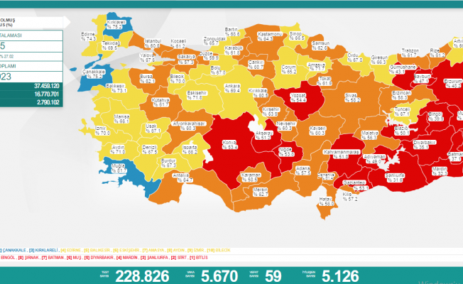 Türkiye'de koronavirüsten 59 kişi daha hayatını kaybetti
