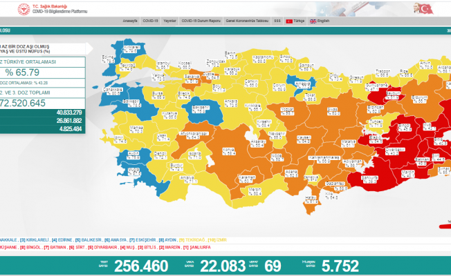 Türkiye'de koronavirüsten 69 kişi daha hayatını kaybetti