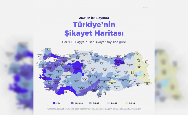 Yılın ilk 6 ayında en çok e-ticaret sektörü şikayet edildi