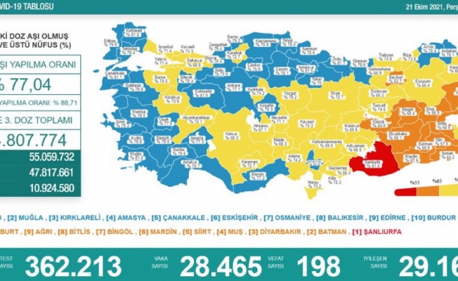 Türkiye'de koronavirüsten 198 kişi daha hayatını kaybetti