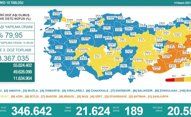 Türkiye'de koronavirüsten 189 kişi daha hayatını kaybetti