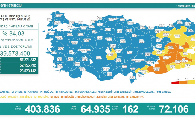 Koronavirüs nedeniyle 162 kişi daha yaşamını yitirdi