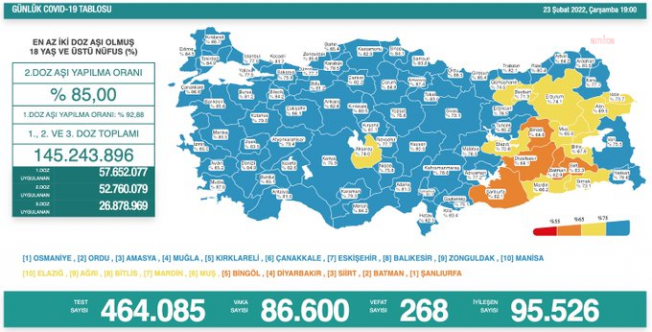 Koronavirüs nedeniyle 268 kişi daha yaşamını yitirdi