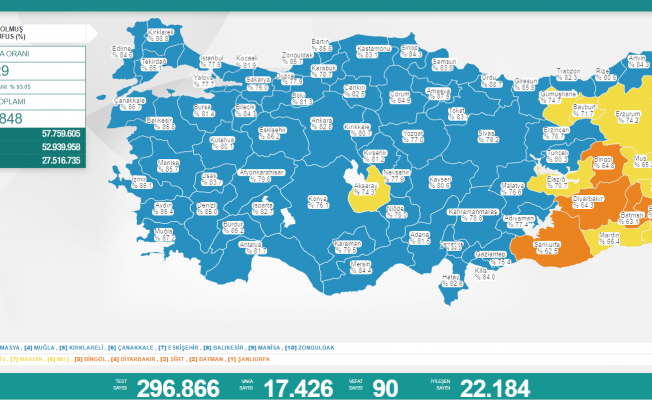 Koronavirüs nedeniyle 90 kişi daha yaşamını yitirdi