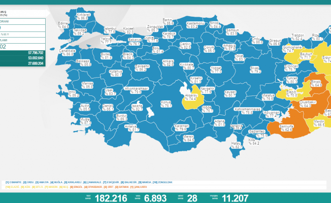 Koronavirüs nedeniyle 28 kişi daha yaşamını yitirdi