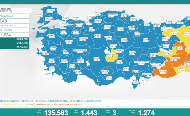 Koronavirüs nedeniyle 3 kişi daha yaşamını yitirdi