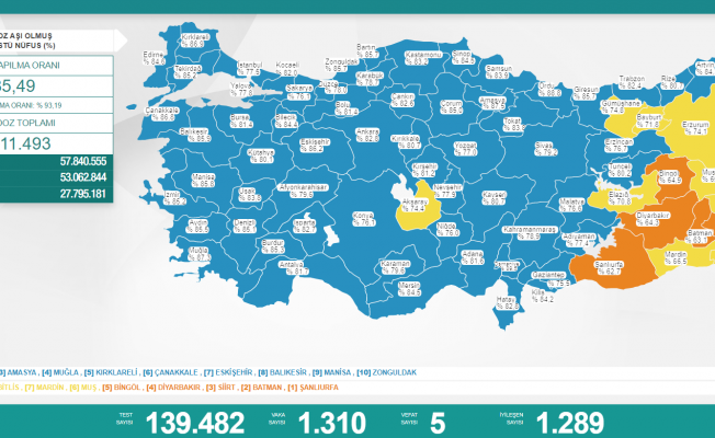 Koronavirüs nedeniyle 5 kişi daha yaşamını yitirdi