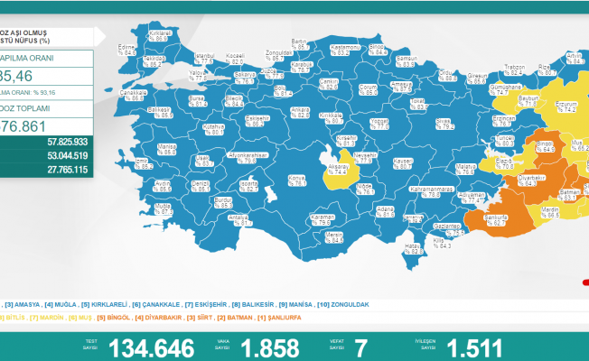 Koronavirüs nedeniyle 7 kişi daha yaşamını yitirdi