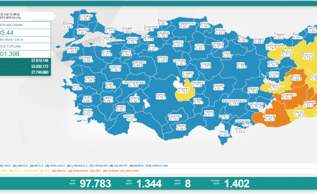 Koronavirüs nedeniyle 8 kişi daha yaşamını yitirdi