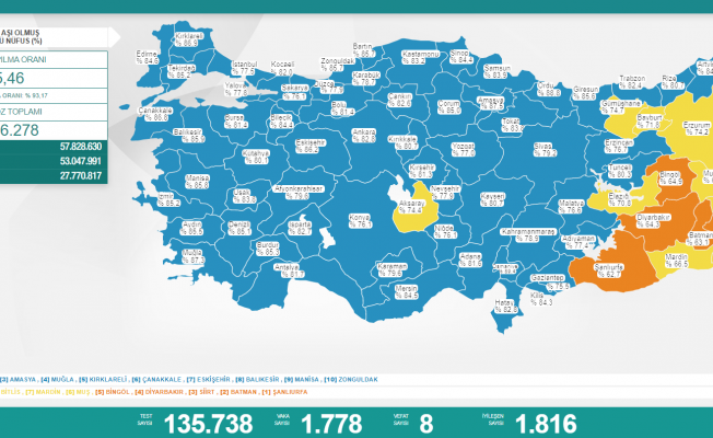 Koronavirüs nedeniyle 8 kişi daha yaşamını yitirdi