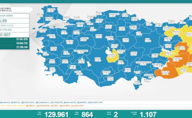 Koronavirüs nedeniyle 2 kişi daha yaşamını yitirdi