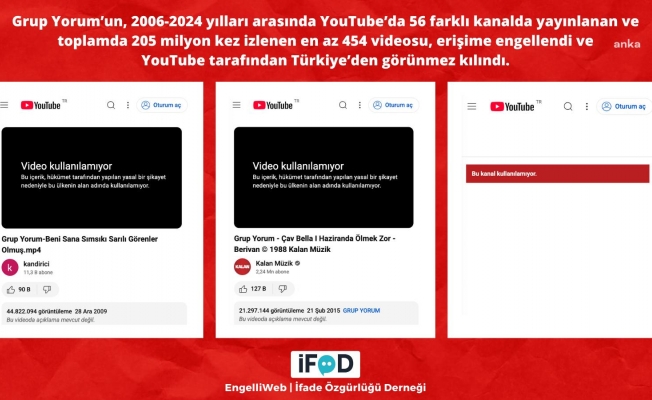 İFAD: "YouTube'da Grup Yorum'un videoları millî güvenlik ve kamu düzeninin korunması gerekçesiyle erişime engellendi"