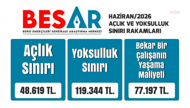 BES-AR: Dört kişilik bir memur ailesinin Haziran 2026'daki açlık sınırı 48 bin 43 lira oldu