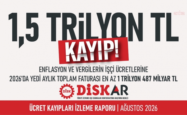 DİSK: Enflasyon ile vergilerin işçi ücretlerine 7 aylık toplam faturası en az 1 trilyon 487 milyar TL
