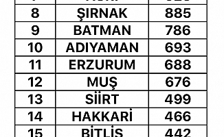 20 bin sözleşmeli öğretmenin atanacağı iller ve kontenjanlar