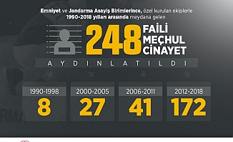 İçişleri Bakanlığı: Geçmişte meydana gelen 248 faili meçhul kasten öldürme olayı aydınlatıldı