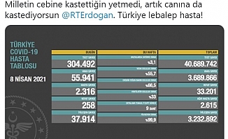 Kılıçdaroğlu'ndan Erdoğan'a koronavirüs mesajı: "Milletin cebine kastettiğin yetmedi, canına da kastediyorsun"