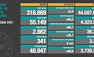 Türkiye'de koronavirüsten 341 kişi daha hayatını kaybetti