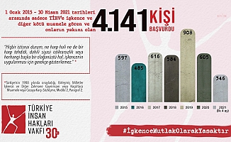 TİHV'den Soylu'nun işkence açıklamasına yanıt: "2015'ten bu yana 4.141 işkence başvurusu yapıldı"