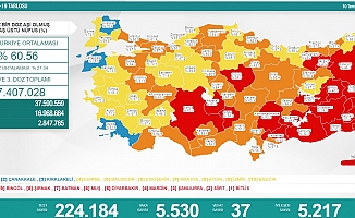 Koronavirüs nedeniyle 37 kişi daha yaşamını yitirdi