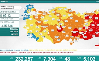 Koronavirüs nedeniyle 48 kişi daha yaşamını yitirdi