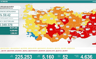 Koronavirüs nedeniyle 52 kişi daha yaşamını yitirdi