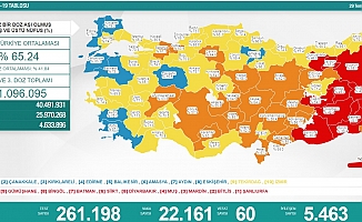 Koronavirüs nedeniyle 60 kişi daha yaşamını yitirdi