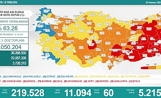 Koronavirüste vaka sayısı 11 binin üzerine çıktı
