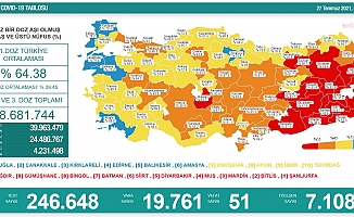 Koronavirüste vaka sayısı 19 binin üzerine çıktı
