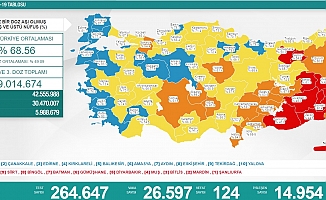 Koronavirüs nedeniyle 124 kişi daha yaşamını yitirdi