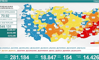 Koronavirüs nedeniyle 154 kişi daha yaşamını yitirdi