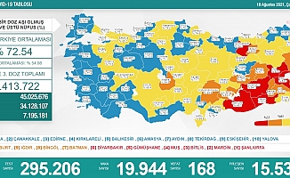 Koronavirüs nedeniyle 168 kişi daha yaşamını yitirdi