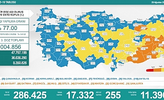 Koronavirüs nedeniyle 255 kişi daha yaşamını yitirdi