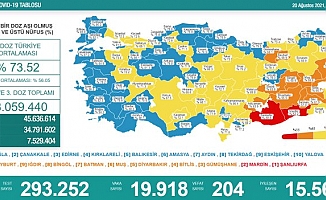 Türkiye'de koronavirüsten 204 kişi daha hayatını kaybetti