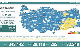 Koronavirüse 262 can daha