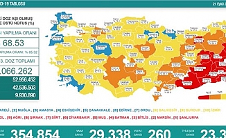 Türkiye'de koronavirüsten 260 kişi daha hayatını kaybetti