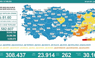 Türkiye'de koronavirüsten 262 kişi daha hayatını kaybetti