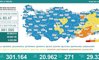 Türkiye'de koronavirüsten 271 kişi daha hayatını kaybetti