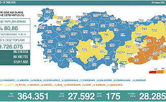 Koronavirüs nedeniyle 175 kişi daha yaşamını yitirdi