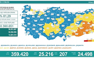 Koronavirüse 207 can daha