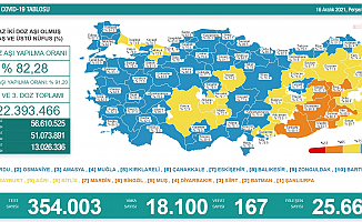 Koronavirüs nedeniyle 167 kişi daha yaşamını yitirdi