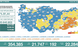 Koronavirüs nedeniyle 192 kişi daha yaşamını yitirdi