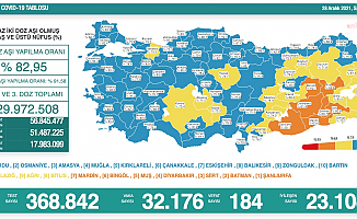 Türkiye'de koronavirüsten 184 kişi daha hayatını kaybetti