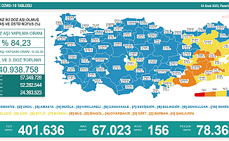 Koronavirüs nedeniyle 156 kişi daha yaşamını yitirdi